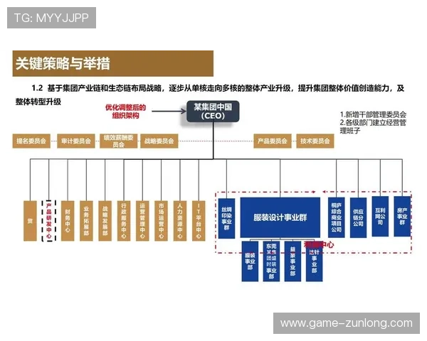 尊龙集团有限公司：优化管理体系提升企业核心竞争力的措施